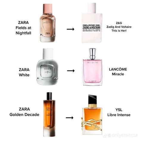 zara patchouli perfume dupe|zara perfumes for women.